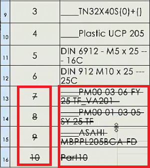 فعال بودن گزینه ی Strikeout در دستور BOM نرم افزار solidworks